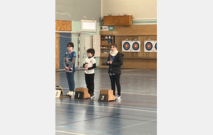 Rencontre jeunes de Joigny le samedi 20 avril 2024